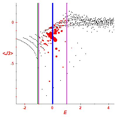 Peres lattice <J3>